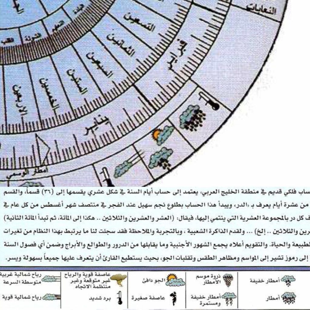 خبير الارصاد الجوية : ابو صقر : نــكــهـــــة الــشــتـــــــاء 