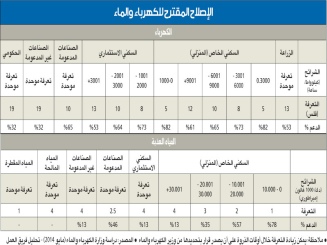 الحكومة تتشدد… تاركة للنواب مساحة لبياض الوجه