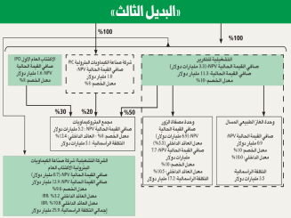 النفط والطاقة: رغم التقشف… «البترول» تؤسس كياناً بـ 32.6 مليار دولار