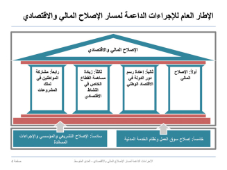 الحكومة تعتمد «وثيقة الإصلاح»