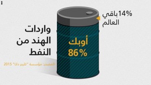 opec india