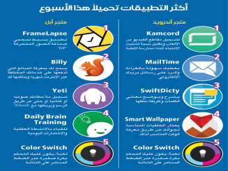 تعرف على أكثر التطبيقات تحميلاً هذا الأسبوع من متجر أندرويد و متجر أبل