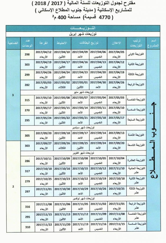 “السكنيــــــــة: توزيعات القسائم الحكومية في مشروع مدينة جنوب المطلاع الإسكاني للسنة المالية 2017/2018