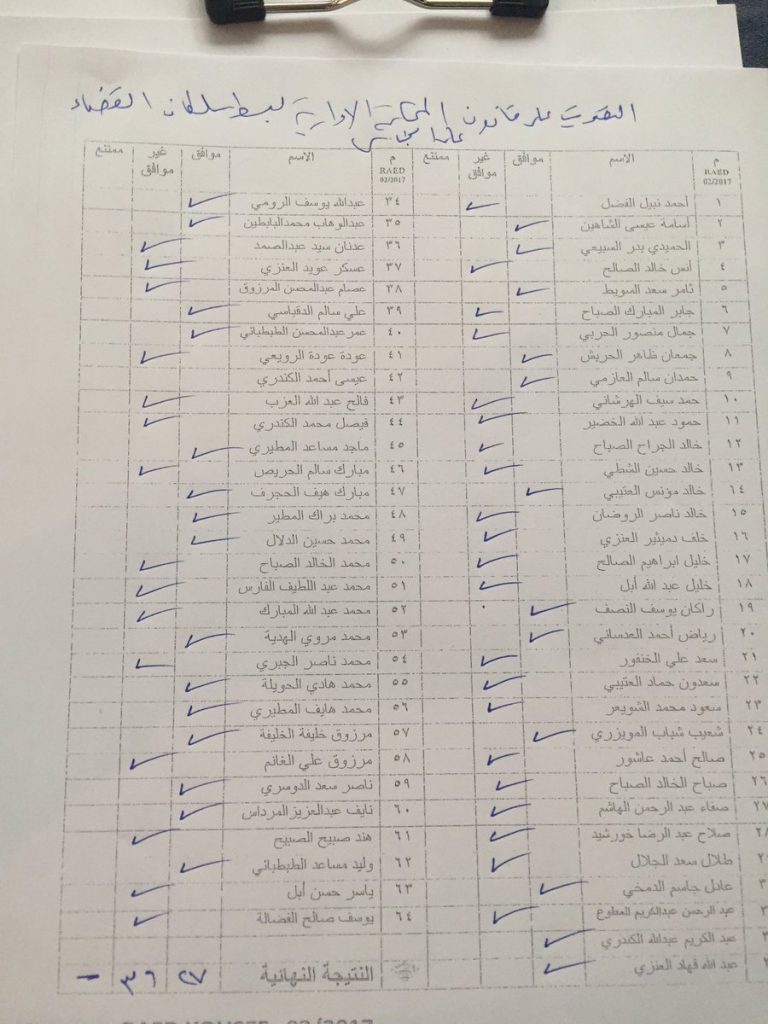 #عاجل .. مجلس الامة يرفض تعديل قانون المحكمة الادارية “السماح للقضاء بالنظر بقانون الجنسية” !