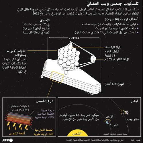 «جيمس ويب» يستكشف الحياة في الفضاء المخفي