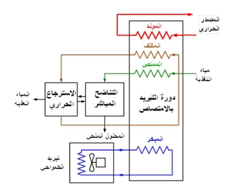 براءة اختراع جديدة لـ«الأبحاث» عن تقنية لتحلية المياه وتبريد وتكييف الهواء في آن واحد