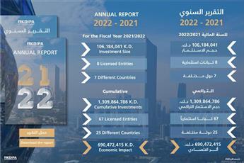 تشجيع الاستثمار: 106.1 مليون دينار استثمارات جديدة في 2021-2022