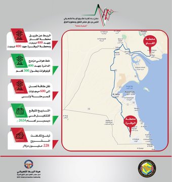 بدء تنفيذ مشروع #الربط_الكهربائي_الخليجي بين دول #مجلس_التعاون و #العراق