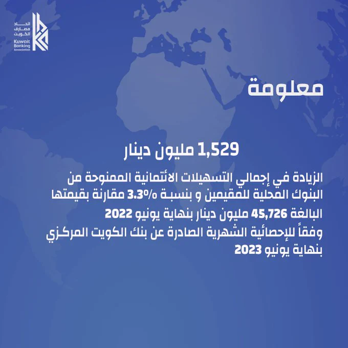 #اتحاد_المصارف: 1,529 مليون دينار إجمالي التسهيلات الائتمانية الممنوحة من البنوك المحلية للمقيمين