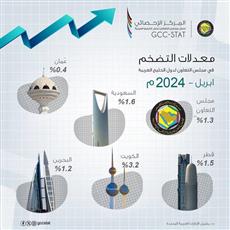 ارتفاع أسعار السلع والخدمات الاستهلاكية في دول مجلس التعاون في أبريل 2024